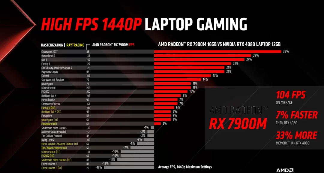 so sanh rtx