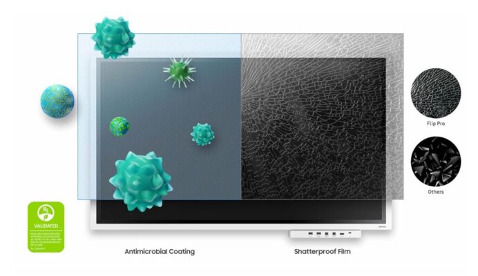 Màn hình tương tác Samsung Flip Pro