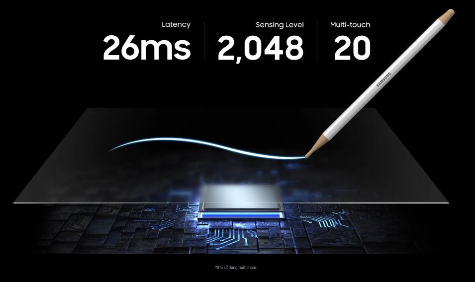 2 Màn hình tương tác Samsung Flip Pro