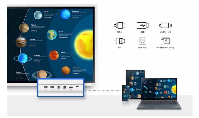 Màn hình tương tác Samsung Flip Pro