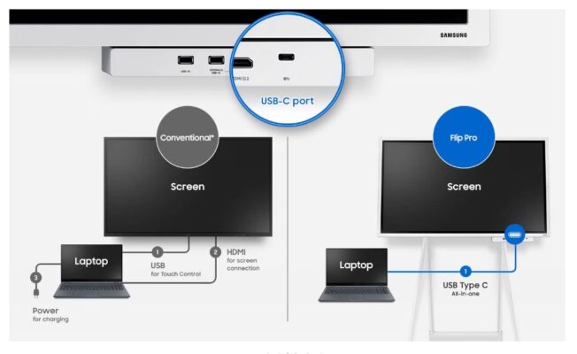 Màn hình tương tác Samsung Flip Pro