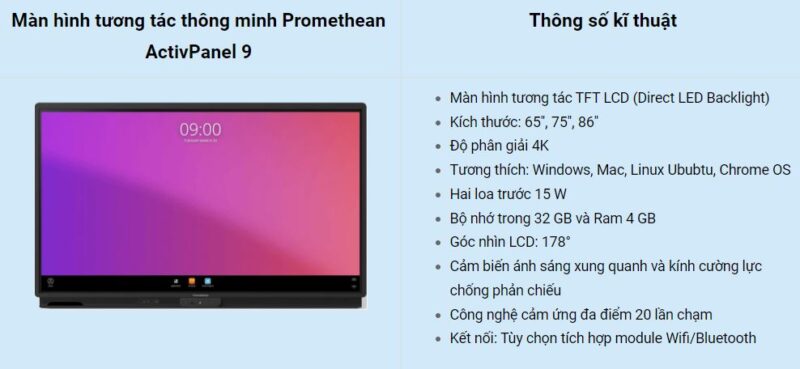 Màn hình tương tác Promethean