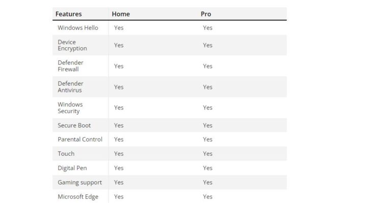 window 11 pro