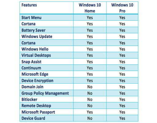 Windows 10 Pro 64bit