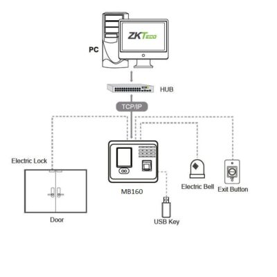 ZKTeco MB160