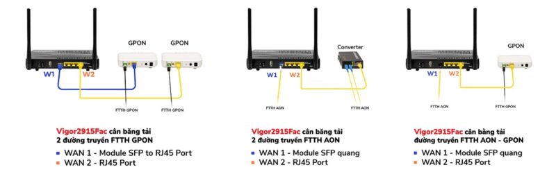 DrayTek Vigor2915Fac