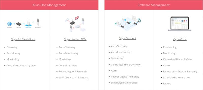DrayTek VigorAP 918R