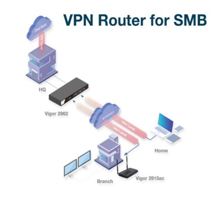 DrayTek Vigor2915Fac