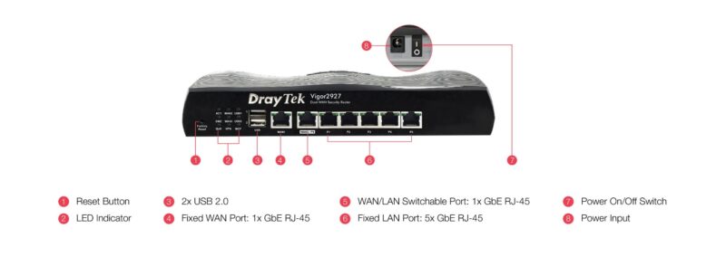 DrayTek Vigor2927