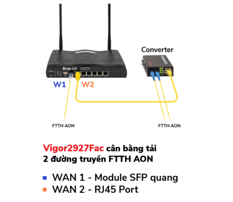DrayTek Vigor2927Fac