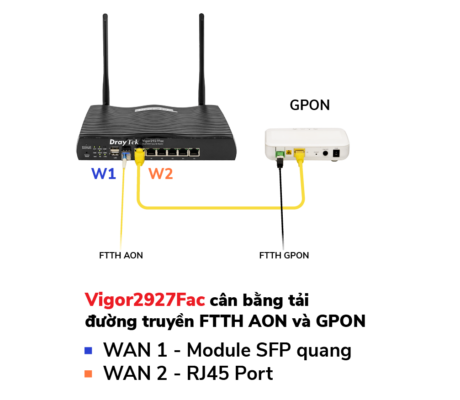 DrayTek Vigor2927Fac